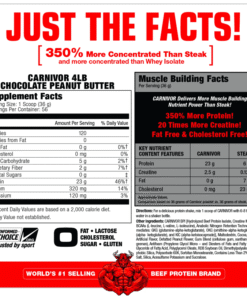 Alternative view of Carnivor Musclemeds