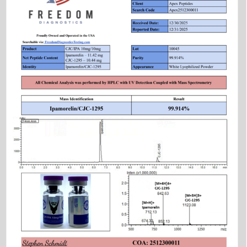Alternative view of CJC-1295/Ipamorelin APEX